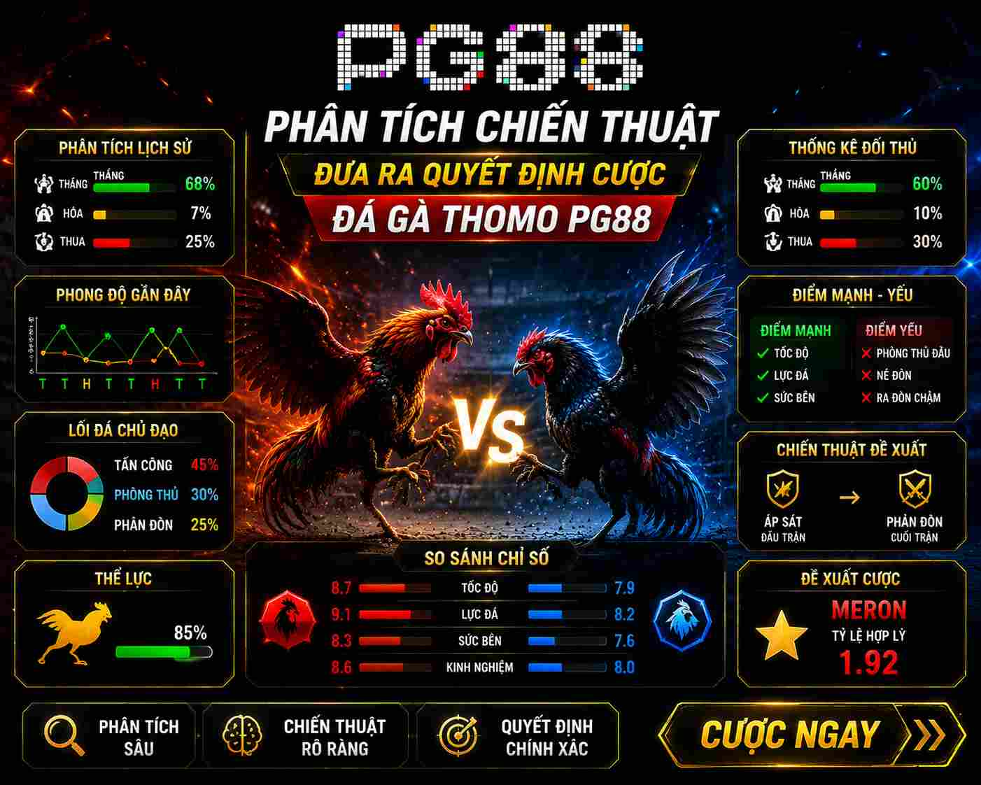 Người chơi phân tích chiến thuật để đưa ra quyết định cược đá gà thomo PG88